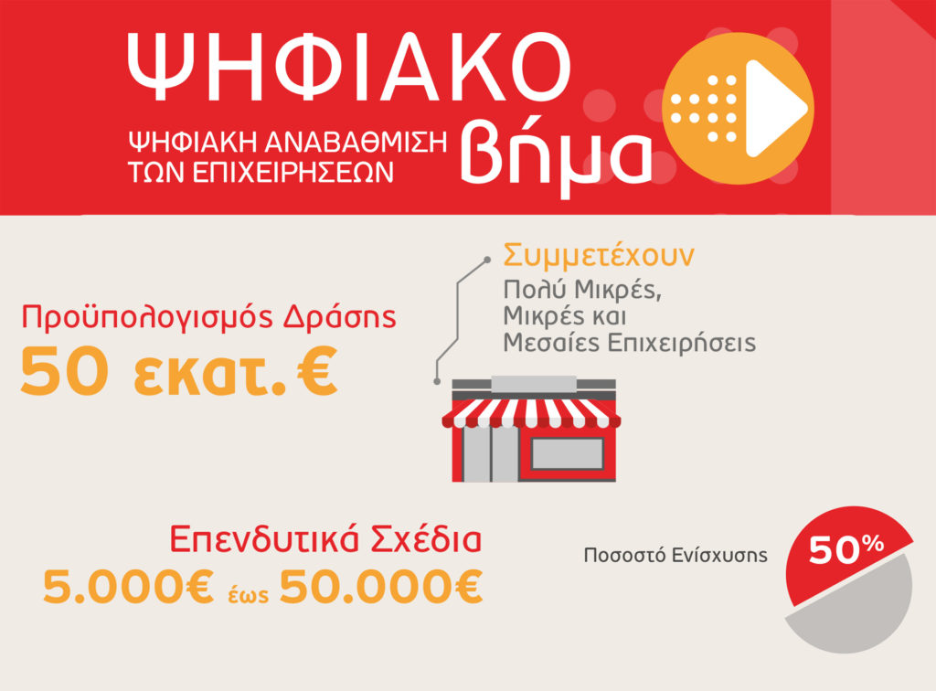 Διευκρινίσεις για τις δράσεις «Ψηφιακό Άλμα» και «Ψηφιακό Βήμα»