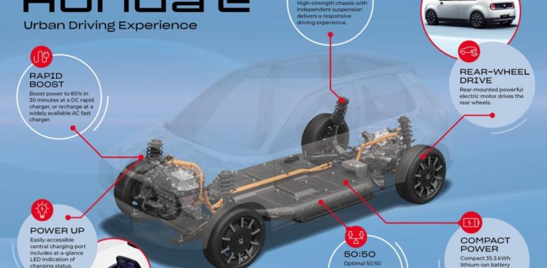 Honda e: Νέα πλατφόρμα ηλεκτρικών οχημάτων