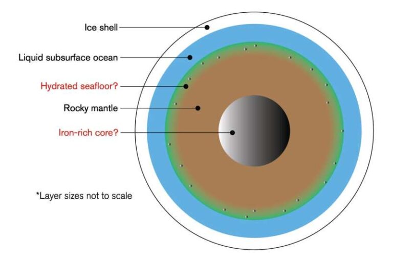Γεμάτη μυστήρια η προέλευση της Ευρώπης, φεγγαριού του Δία
