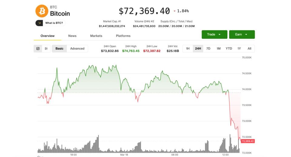 Bitcoin και πετρέλαιο βυθίζονται μαζί καθώς η Μέση Ανατολή ξαναφλέγεται