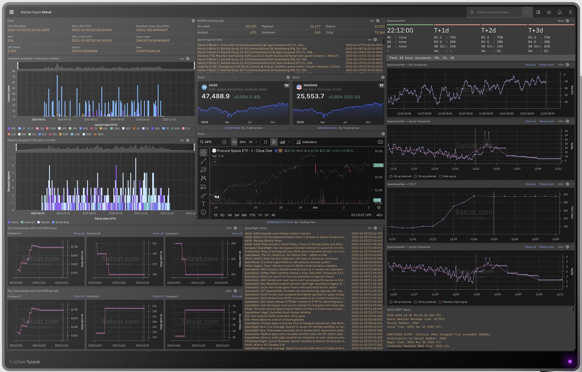 Το διάστημα αποκτά επιτέλους το Bloomberg Terminal του