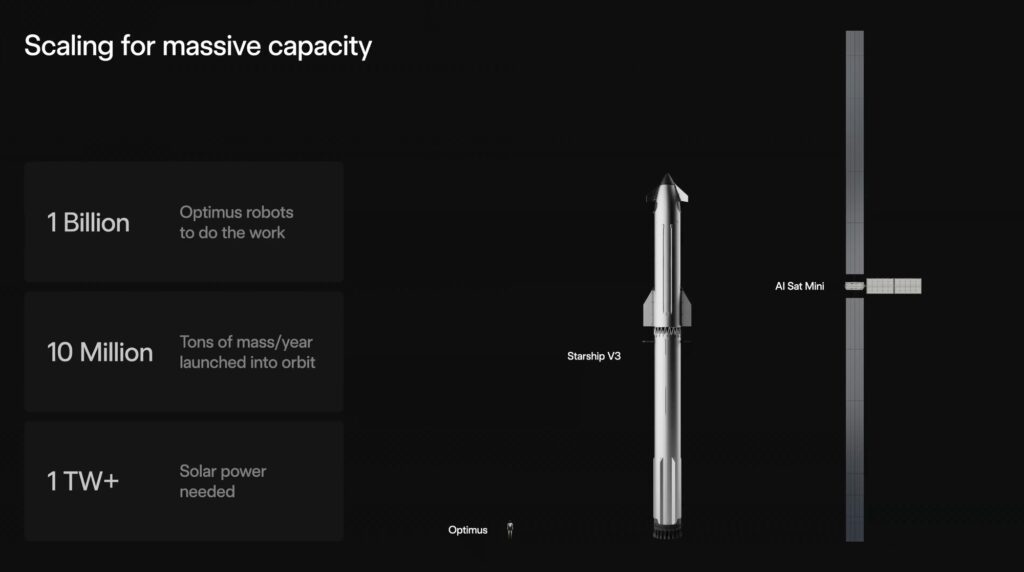 Δορυφόροι-data centers: Το διαστημικό στοίχημα του Musk για την AI