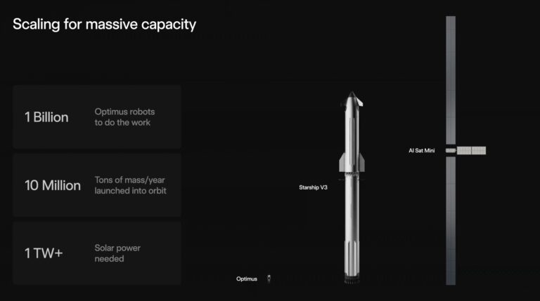 Δορυφόροι-data centers: Το διαστημικό στοίχημα του Musk για την AI