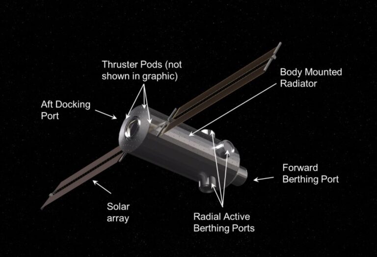 Εμπορικοί διαστημικοί σταθμοί: η NASA αλλάζει πλεύση και σπέρνει σύγχυση