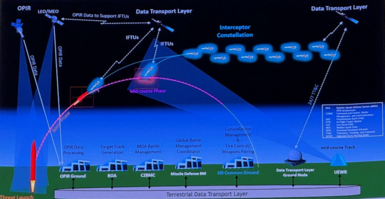 SpaceX: Συμβόλαιο 57 εκατ. δολαρίων για διασύνδεση δορυφόρων από τον αμερικανικό στρατό